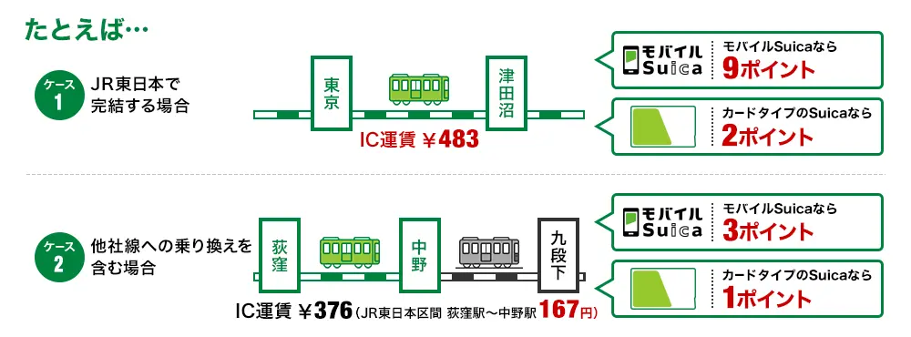 Suica 在来線乗車ポイントイメージ